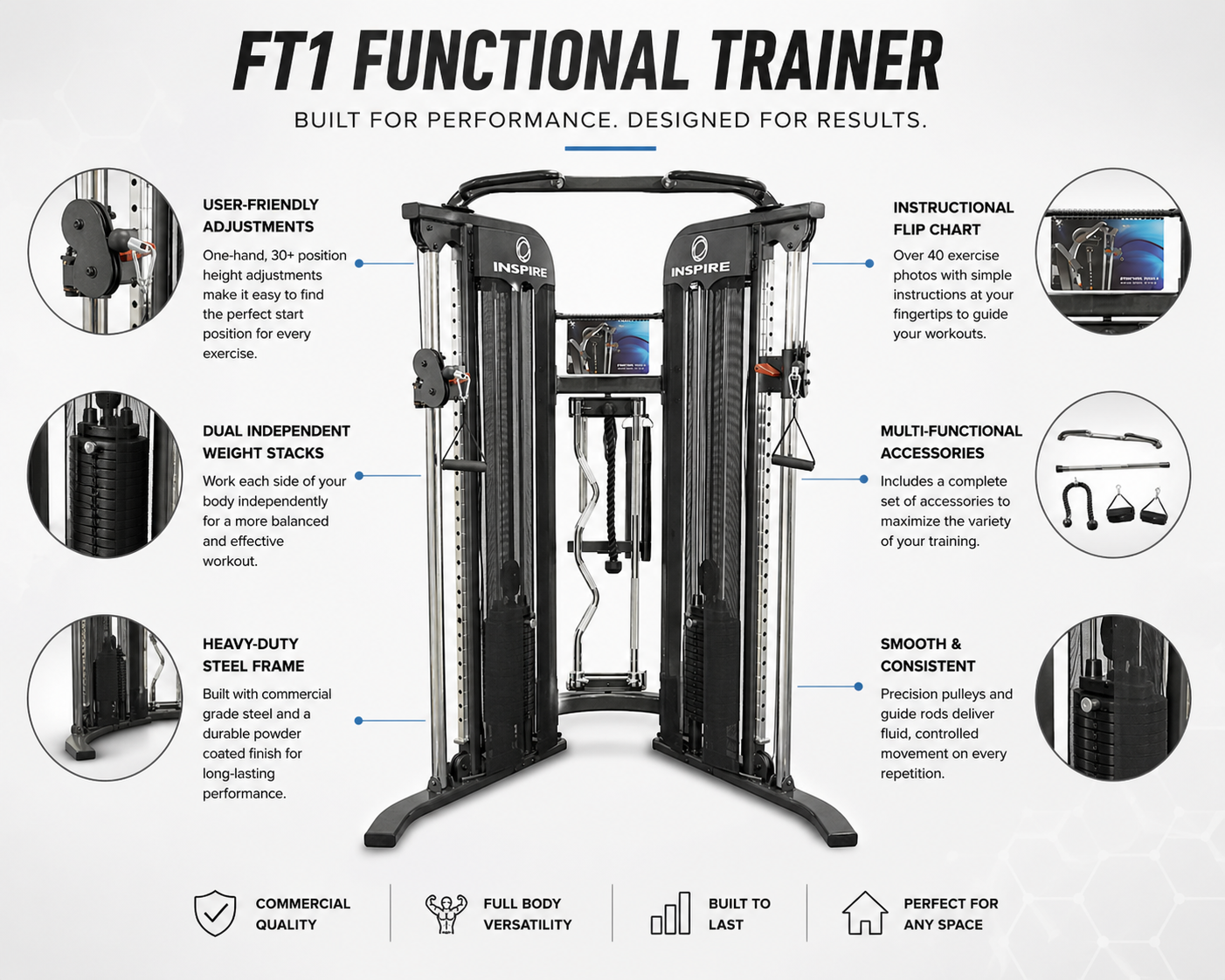 Inspire FT1 Functional Trainer with Dual 75kg Weight Stacks & Adjustable Pulley System