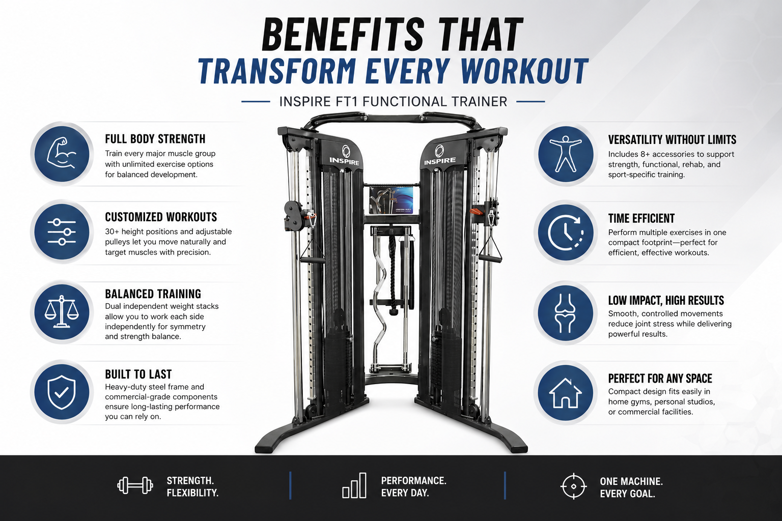 Inspire FT1 Functional Trainer with Dual 75kg Weight Stacks & Adjustable Pulley System