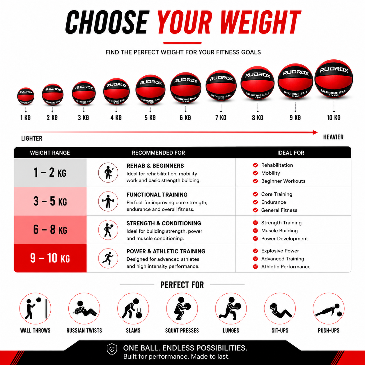 RUDROX Premium Medicine Ball