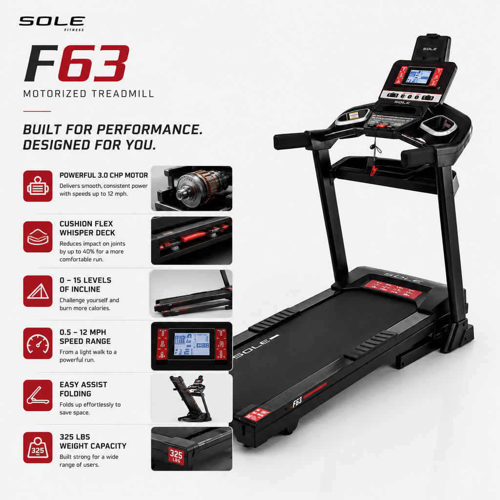 Sole F63 Folding Motorized Treadmill with 3.0 CHP Motor & 15-Level Incline