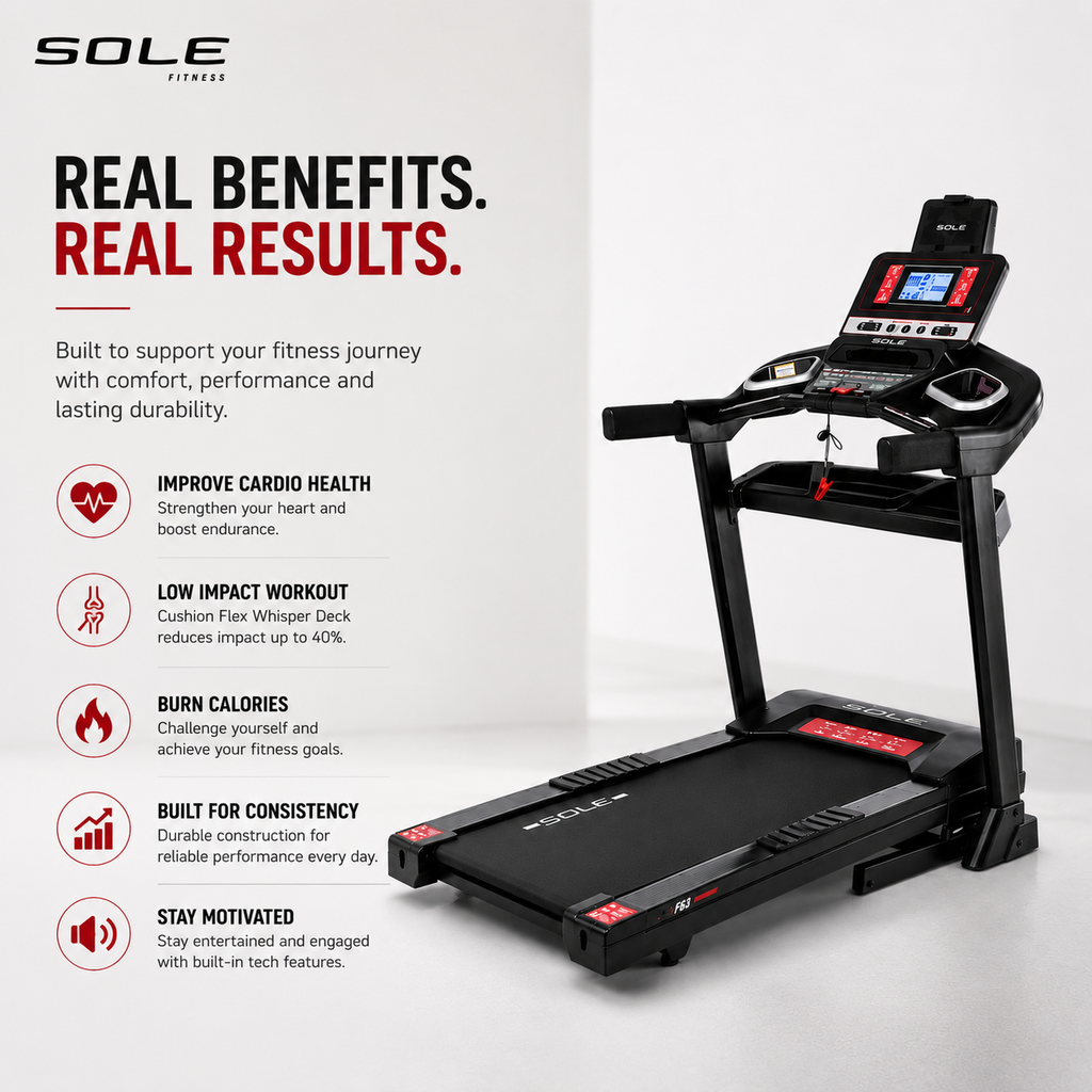 Sole F63 Folding Motorized Treadmill with 3.0 CHP Motor & 15-Level Incline