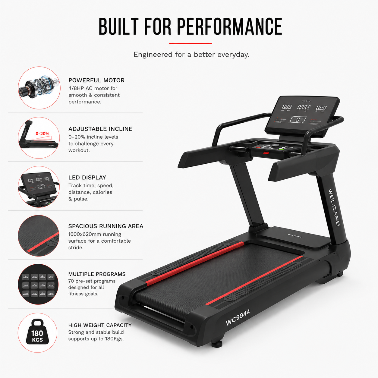 WC9944 Motorized Treadmill with 4/8 HP AC Motor & Smart Bluetooth Connectivity