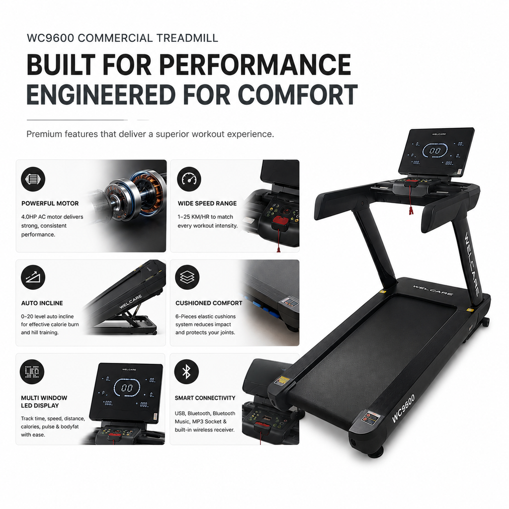 WC9600 Commercial Treadmill with 4.0 HP AC Motor & 20-Level Auto Incline