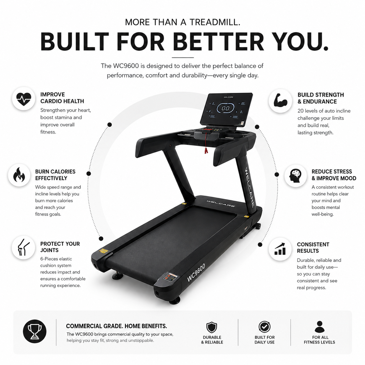 WC9600 Commercial Treadmill with 4.0 HP AC Motor & 20-Level Auto Incline