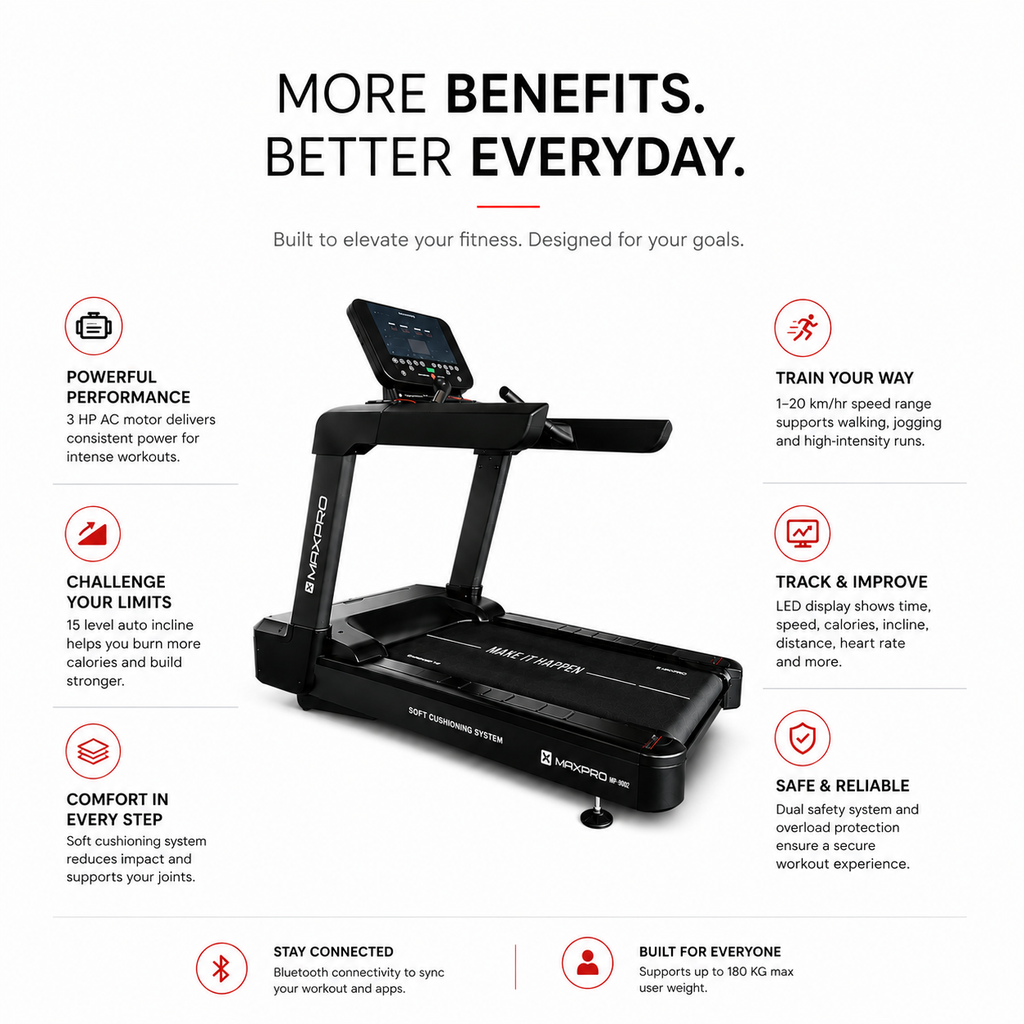 MP9002 Commercial Treadmill with 3 HP AC Motor & 15-Level Auto Incline
