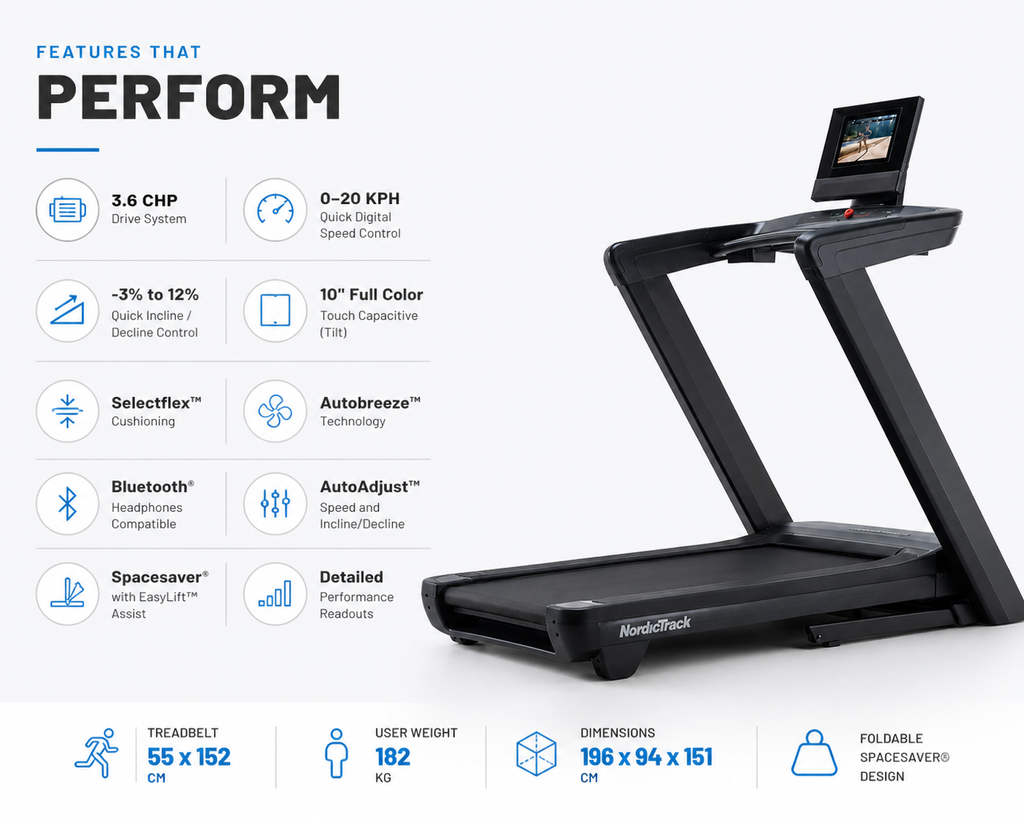NordicTrack Commercial 1250 Treadmill – 3.6 CHP Motor, 10” Touchscreen, Incline/Decline Smart Fitness Machine