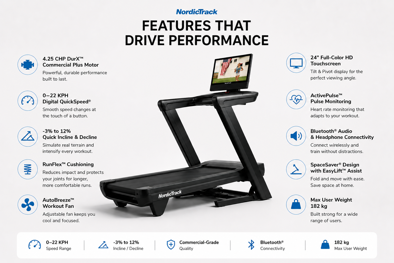 NordicTrack Commercial 2450 Treadmill – 4.25 CHP Motor, 24” HD Touchscreen, Incline/Decline Smart Fitness Machine