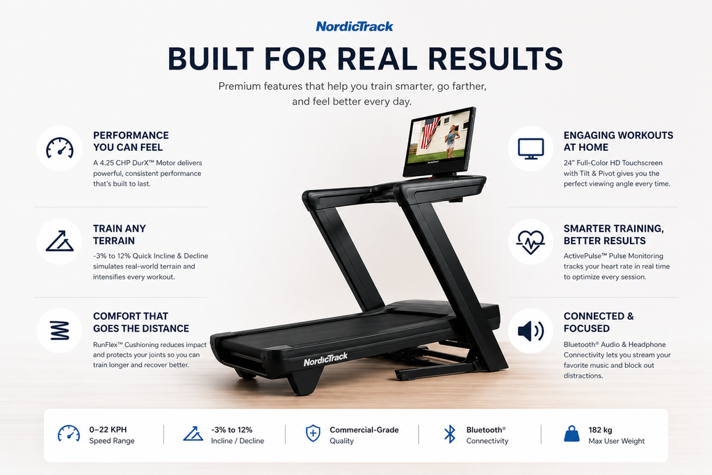 NordicTrack Commercial 2450 Treadmill – 4.25 CHP Motor, 24” HD Touchscreen, Incline/Decline Smart Fitness Machine