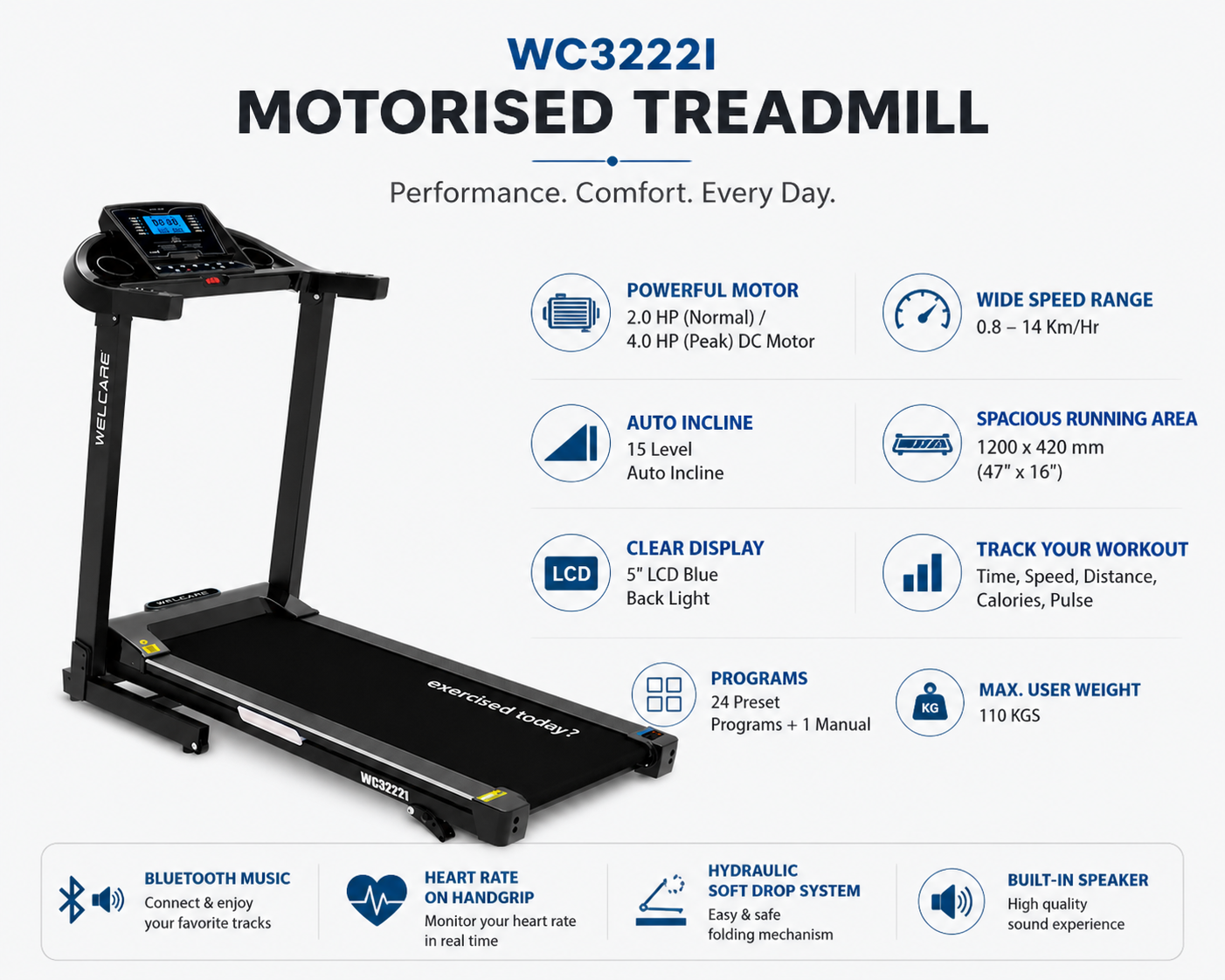 WC3222I Motorised Treadmill – 4.0HP Peak, Auto Incline, Bluetooth Speaker, Home Fitness Machine