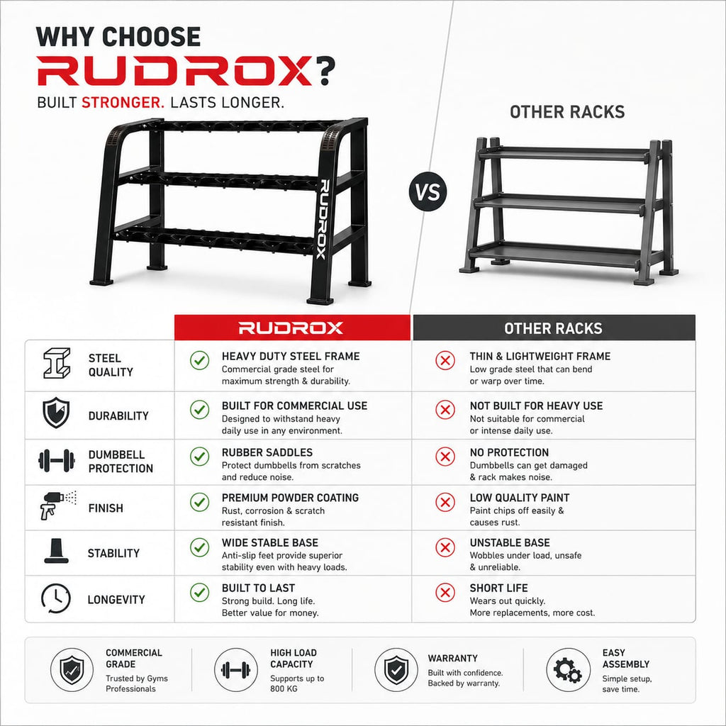 RUDROX RDX-DR1650 Commercial 3-Tier Dumbbell Rack