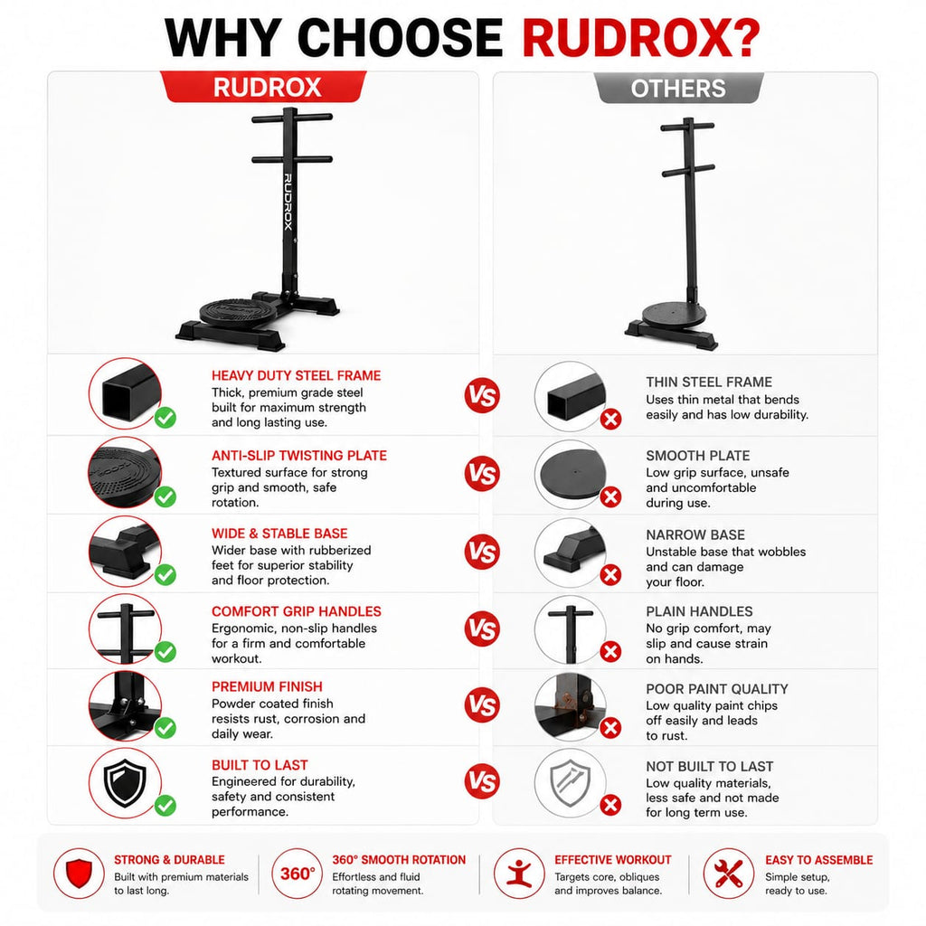 RUDROX RDX-TW360 Premium Waist Twister with Anti-Slip Rotating Disc & Steel Frame