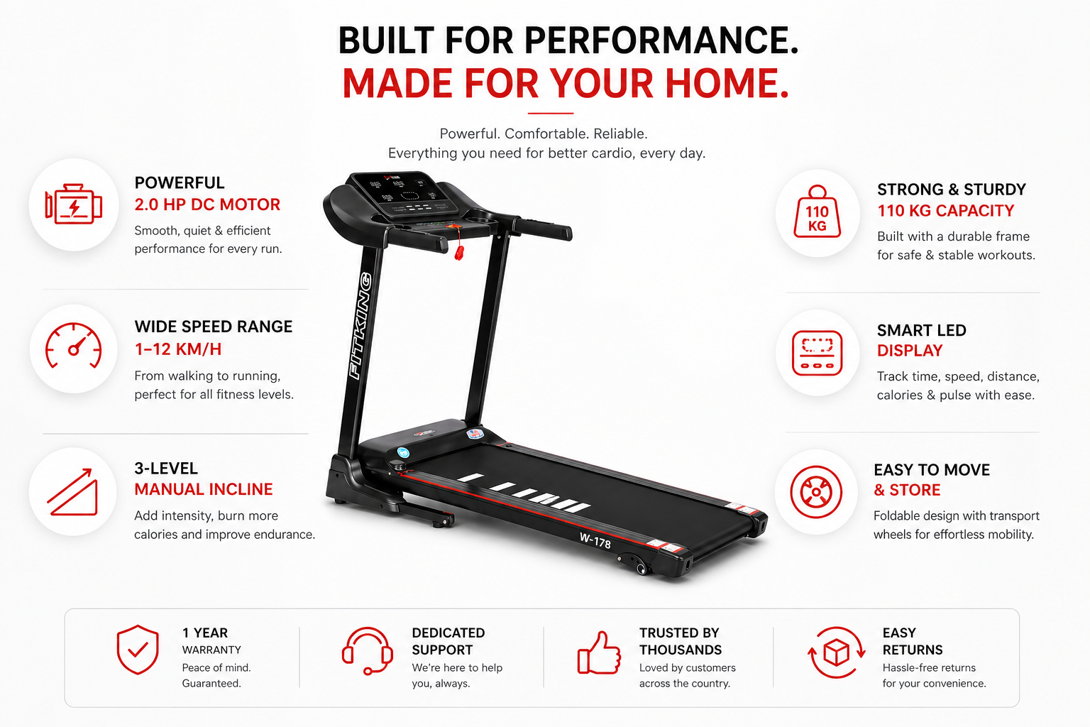 FITKING W-178 Motorized Treadmill (2.0 HP, 12 km/h, Foldable, Incline, Home Use)