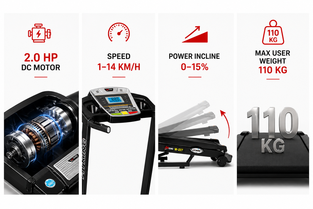 FITKING W-227 Motorized Treadmill (2.0 HP, 14 km/h, Auto Incline, Bluetooth, Foldable, Home Use)