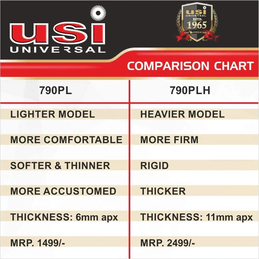 USI 790PL Light Power Lifting Belt – Professional Weightlifting Support Belt